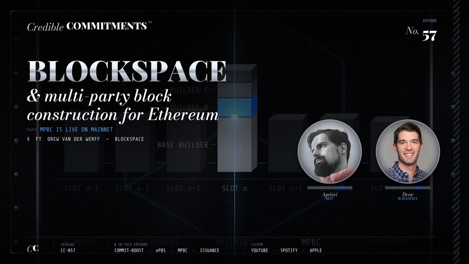 EP 57 — Blockspace & Multi-Party Block Construction for Ethereum